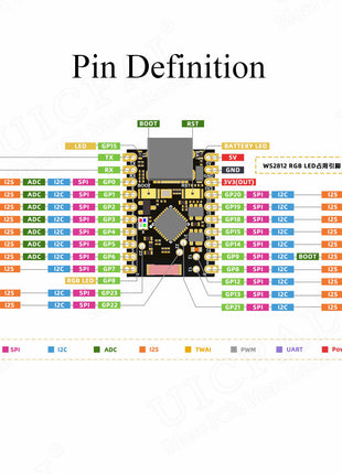 Placa de desarrollo MINI ESP32-C6 Módulo Wifi6 N4 BT con oscilador de cristal RISC-V de 32 bits 4 MB FLASH Módulo electrónico ESP-32 C6 de bajo consumo
