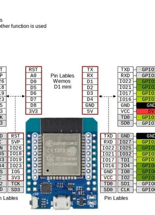 D1 MINI ESP-32 Placa de desarrollo de módulo WiFi BT para Internet de las cosas CP2104 CH9102F Módulo electrónico USB Micro Tipo C serie de 40 pines