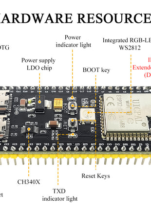 Placa de desarrollo ESP32-S3-DevKitC-1 Módulo BT WiFi 2.4G para Arduino 8MB PSRAM 16MB FLASH N16R8 42 pines CH340C Tipo-C Módulo electrónico ESP-32 S3