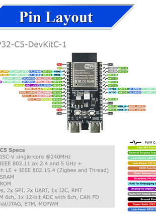 Placa de desarrollo ESP32-C5-DevKitC-1 Módulo WiFi de doble frecuencia 2.4G 5GHz con Pin N4 Flash de 4MB WIFI 6 CH340 Módulo electrónico ESP-32 C5 de 32 pines