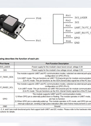 22m Laser Ranging Module Compact Size High Precision TOF High Frequency Distance Measurement Electronic Module