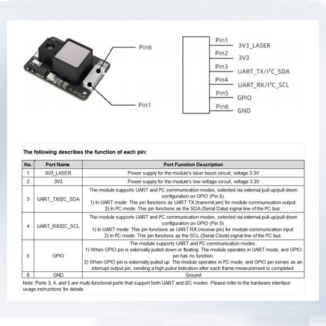 22m Laser Ranging Module Compact Size High Precision TOF High Frequency Distance Measurement Electronic Module