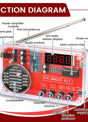 Kit Electrónico de Radio FM DIY 50-108MHz Ajustable IC RDA5807 con Pantalla Digital LED Kit de Soldadura DIY Altavoz de 3W Doble Alimentación Kit Electrónico DIY