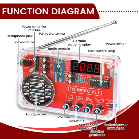 Kit Electrónico de Radio FM DIY 50-108MHz Ajustable IC RDA5807 con Pantalla Digital LED Kit de Soldadura DIY Altavoz de 3W Doble Alimentación Kit Electrónico DIY