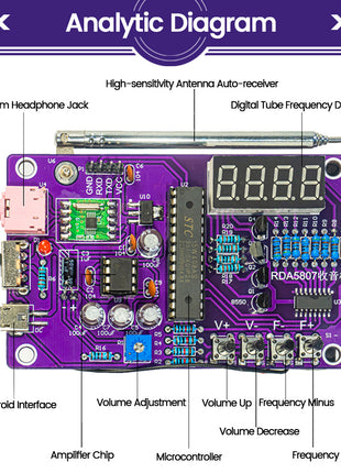 Kit electrónico de radio FM DIY Frecuencia ajustable 87-108MHz Pantalla digital Proyecto de soldadura DIY Práctica de soldadura RDA5807S Kit electrónico DIY