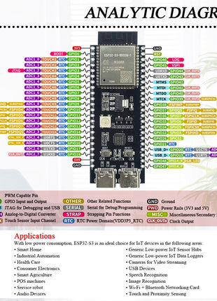 Placa de desarrollo ESP32-S3 con adaptador de expansión BT Módulo Wifi 2.4G 8MB PSRAM N16R8 44 pines CP2102 Tipo C Módulo electrónico ESP32-S3-DevKitC-1
