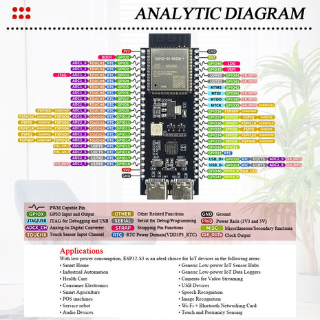 Placa de desarrollo ESP32-S3 con adaptador de expansión BT Módulo Wifi 2.4G 8MB PSRAM N16R8 44 pines CP2102 Tipo C Módulo electrónico ESP32-S3-DevKitC-1