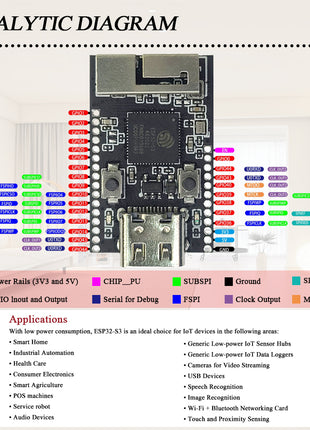 MINI ESP32-S3 Development Board for Arduino 2.4G Wifi BT Module Original Chip ESP32-S3FN8 8MB Flash 28Pin Type-C ESP32S3 Electronic Module
