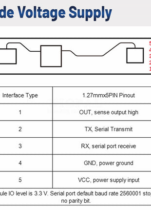 Módulo de sensor de presencia humana 24 GHz, módulo de detección de latidos con radar de onda milimétrica inteligente y BT HLK-LD2410B Módulo electrónico