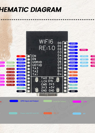 Módulo de desarrollo WiFi 6 ESP32-C6 Placa de desarrollo WiFi con oscilador de cristal de 32.768, LED RGB, núcleo RISC-V de 32 bits, Flash de 4 MB ESP-32 C6 Módulo electrónico