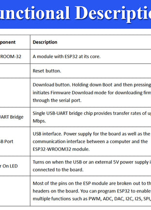 30pcs ESP32-32D Development Board with GPIO Expansion Board Kit BT Wifi Module USB Type-C 38PIN CP2102 ESP32-DevKitC
