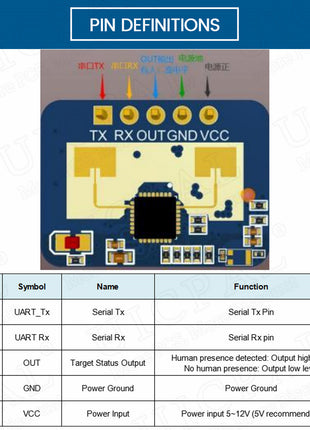 LD2410C 24GHz Human Presence Sensor FMCW Wave Radar Induction Module Body Heartbeat Detection Sensors High Accuracy Electronic Module