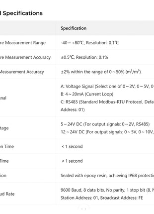 Soil Temperature Humidity Sensor Probe RS485 Output 0-5V 0-10V 4-20mA Analog Soil Moisture Detector Sensors IP68 Protection Sensor Module