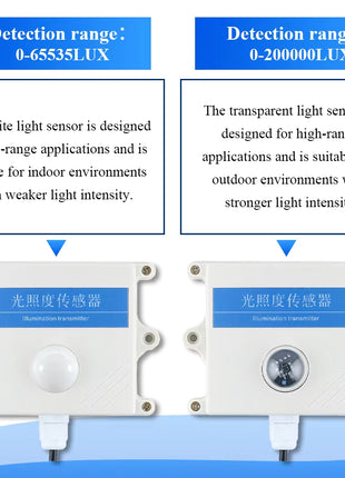 0-200000LUX Illuminance Sensor with OLED Display Light Intensity Monitoring Modbus-RTU RS485 4-20mA 0-10V Illumination Meter Sensor Module