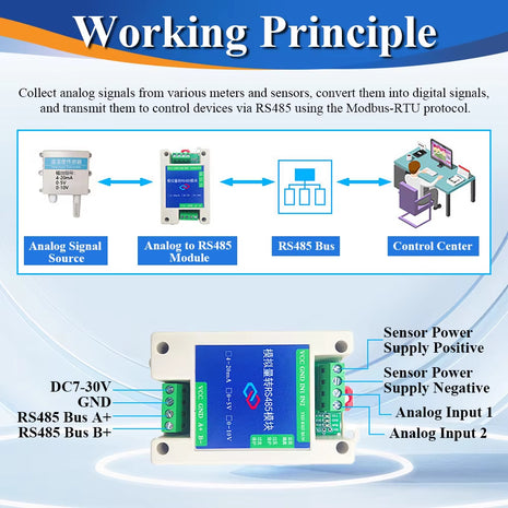 Conversion Module Analog 4-20mA 0-5V 0-10V to RS485 Modbus RTU Protocol 2 4 8 Channel Digital RS485 Transform Modules Sensor Module