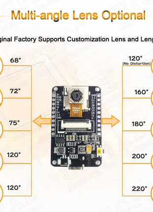 21MM OV5640 Camera Module 66 120 160 Degrees Wide Angle 24PIN 0.5MM Spacing DVP MIPI Camera Module