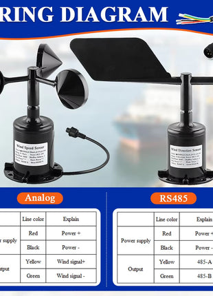 30m/s Polycarbon Wind Speed Direction Sensor Weather Station Outdoor 3 Cup Anemometer Sensor Output RS485 4-20MA 0-5V 0-10V Sensor Module